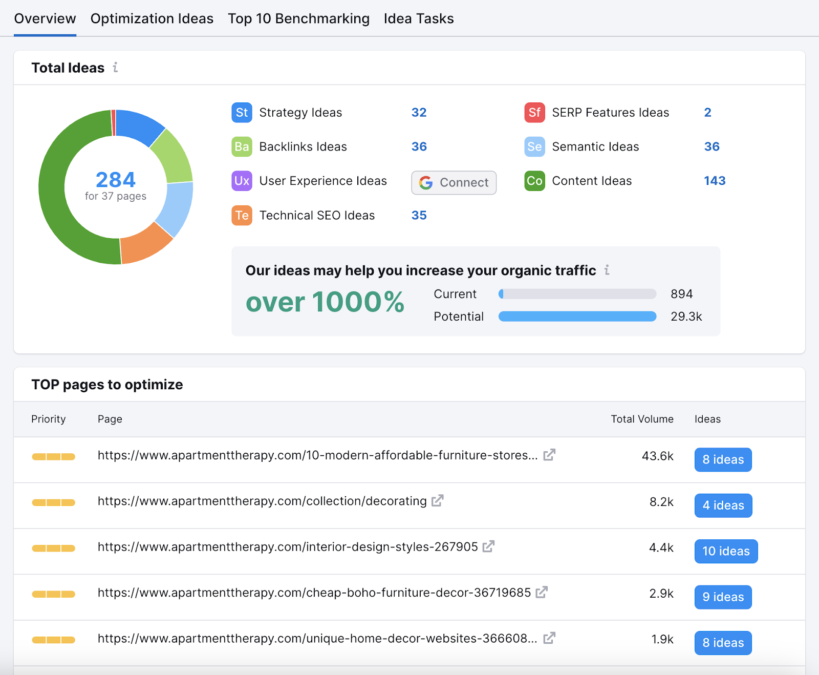 An "Overview" dashboard in On Page SEO Checker