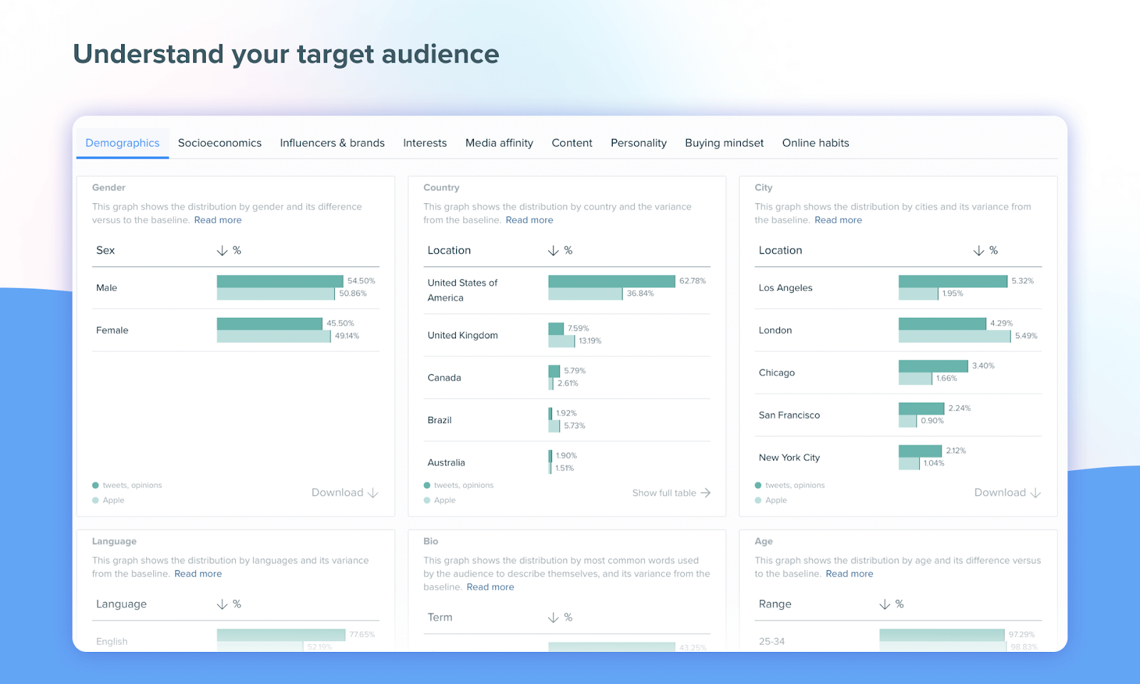 Semrush’s Audience Intelligence tool