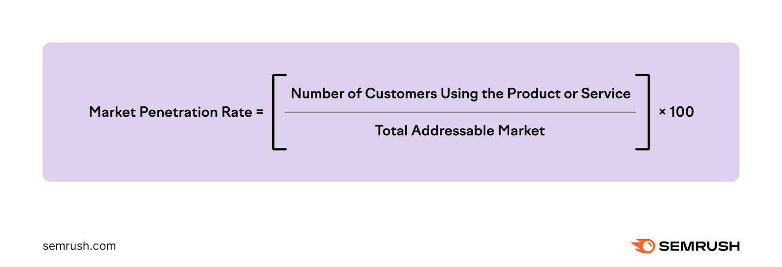 Market penetration rate formula