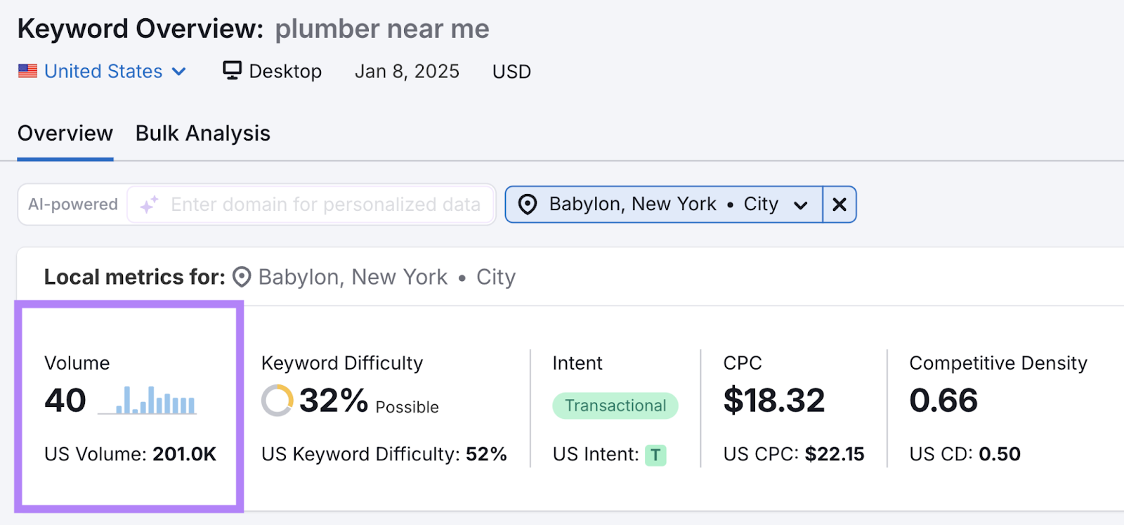 Local keyword search volume is highlighted.