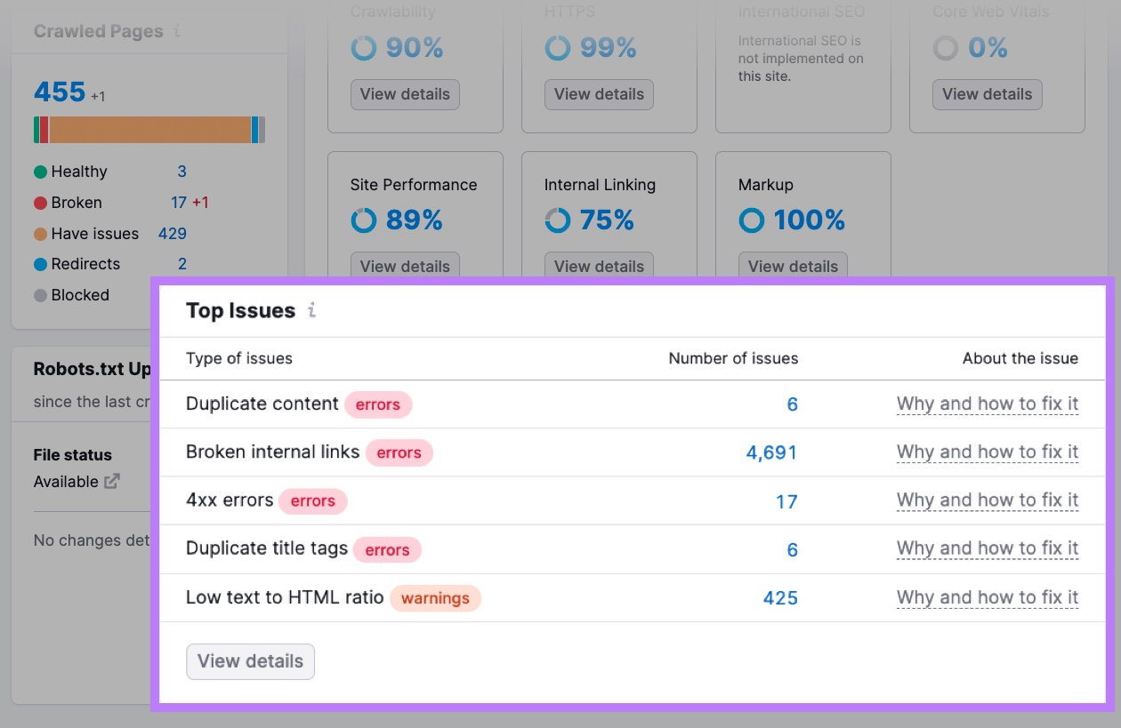 "Top issues" section of Site Audit report