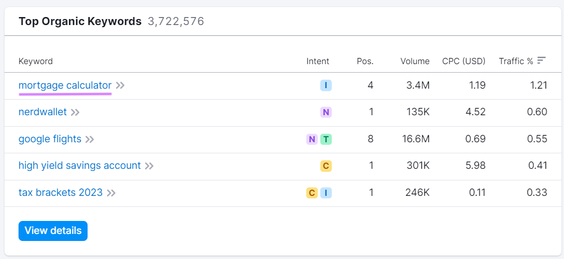 A list of Nerdwallet’s top-ranking keywords