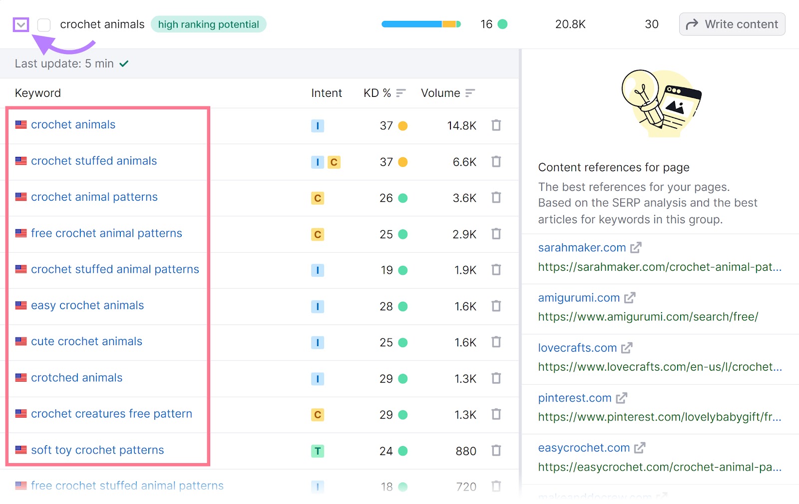 Keyword Strategy Builder tool showing the list of keywords related to the subpage "crochet animals".