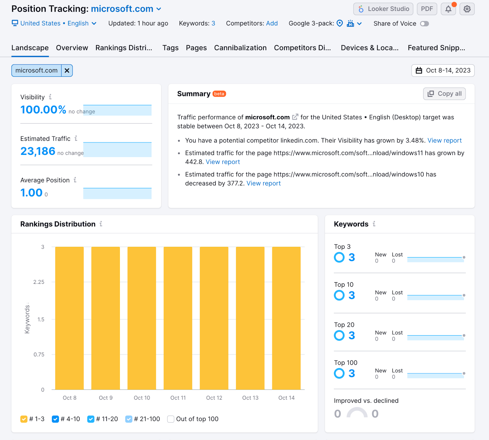 Position Tracking's "Landscape" report