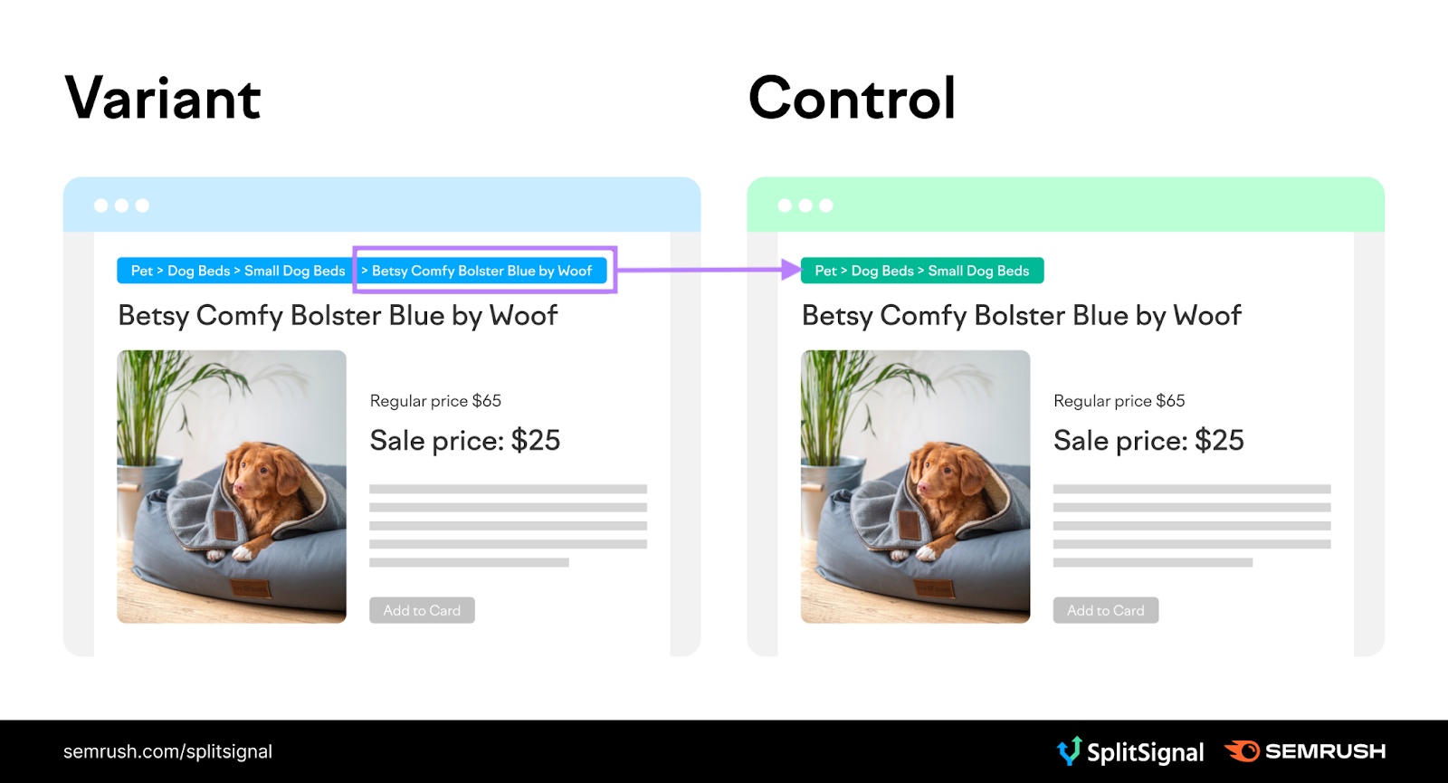 An example of a split test to determine best value proposition