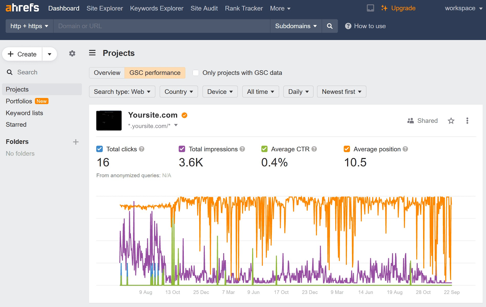 Ahrefs dashboard