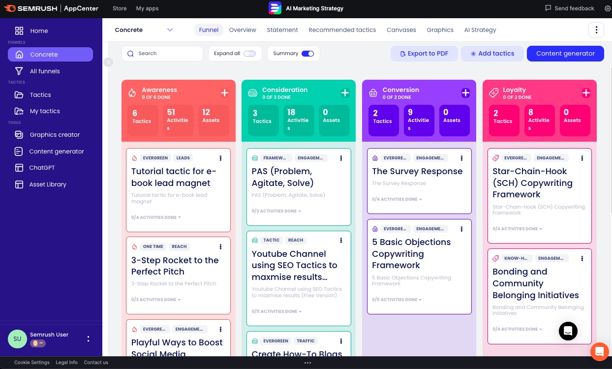 AI-based marketing strategy builder showing kanban cards for various tasks & frameworks for different stages of a marketing funnel.