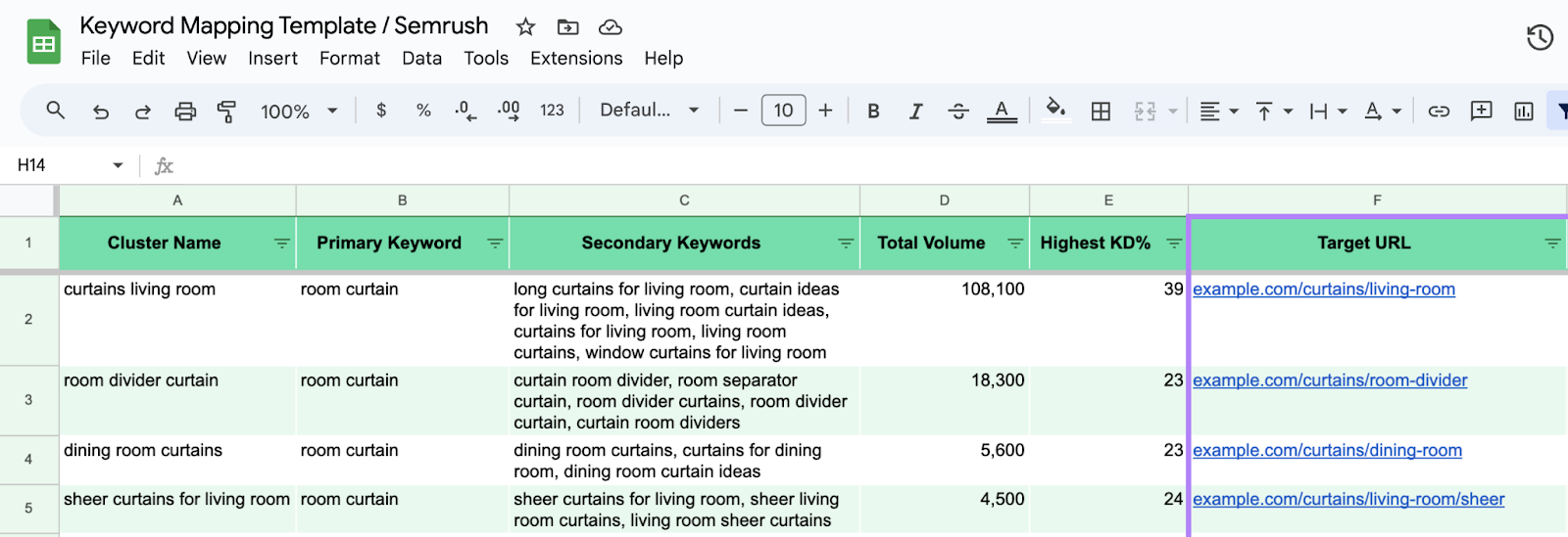 target url filled in the keyword mapping template