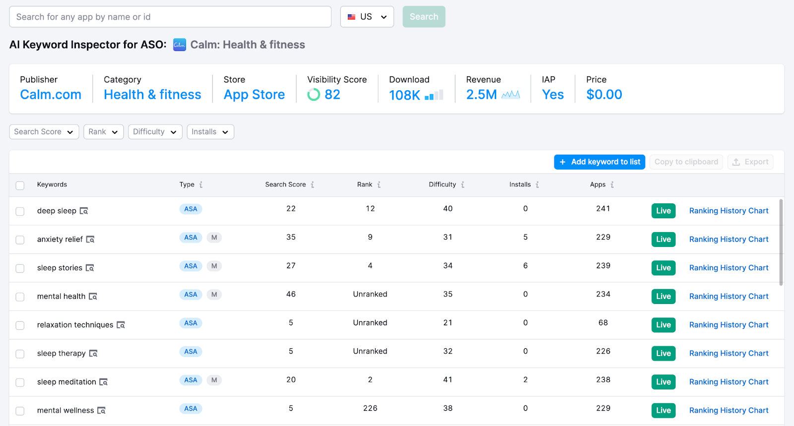 AI generated ASO keywords from the Semrush app