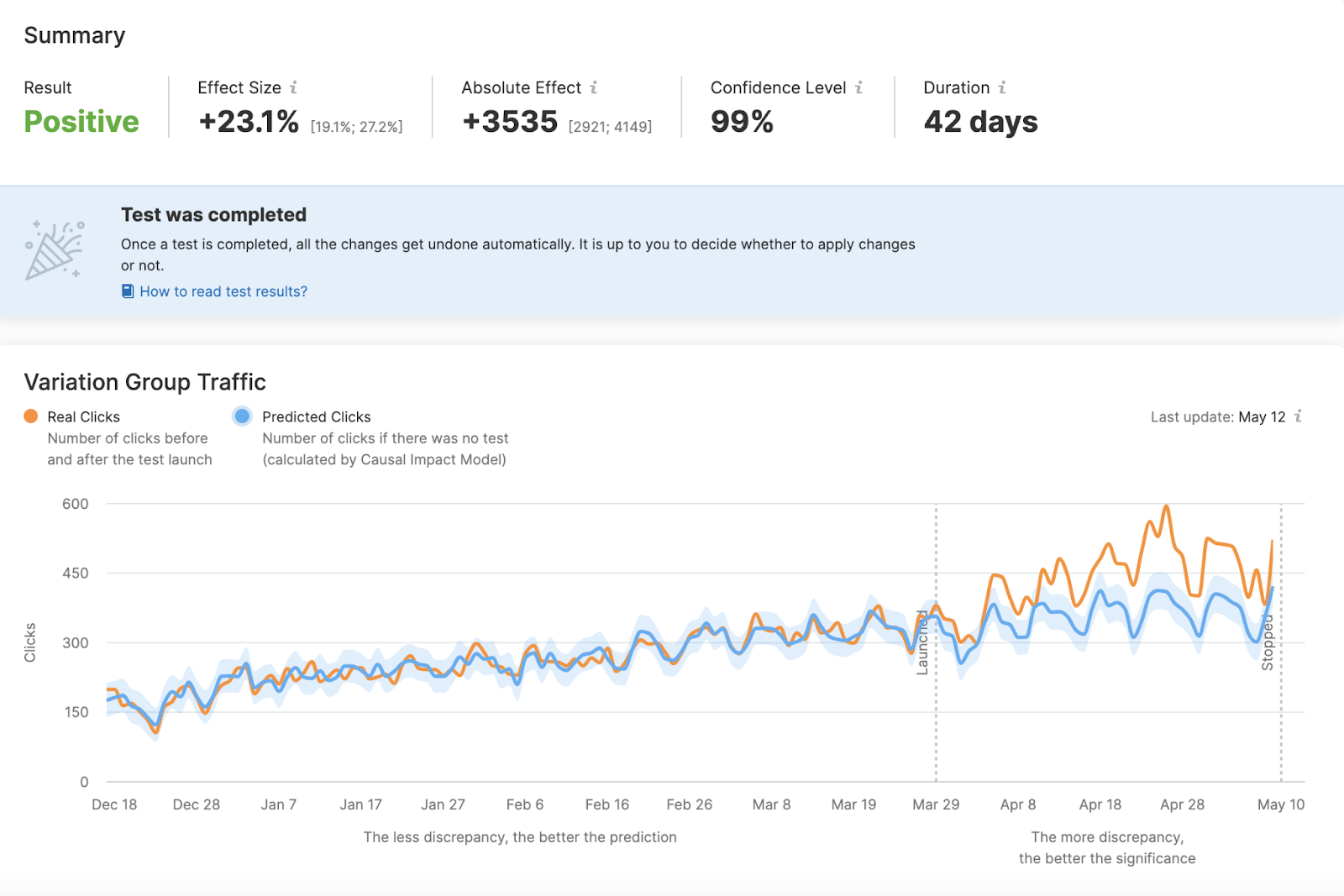 SplitSignal summary dashboard