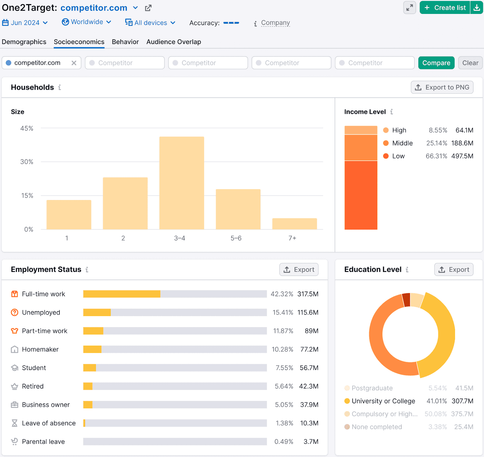 Socioeconomics data for competitor on the One2Target platform, showing household sizes, income levels, employment statuses.