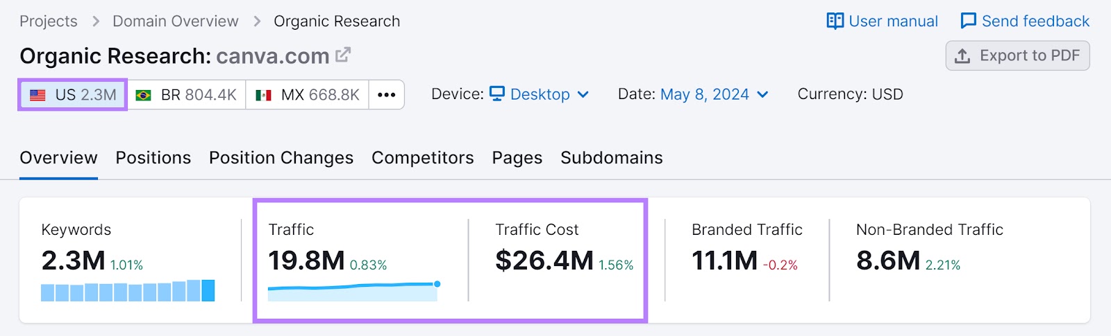 Overview tab of "Organic Research" tool with "Traffic" and "Traffic cost" sections highlighted.