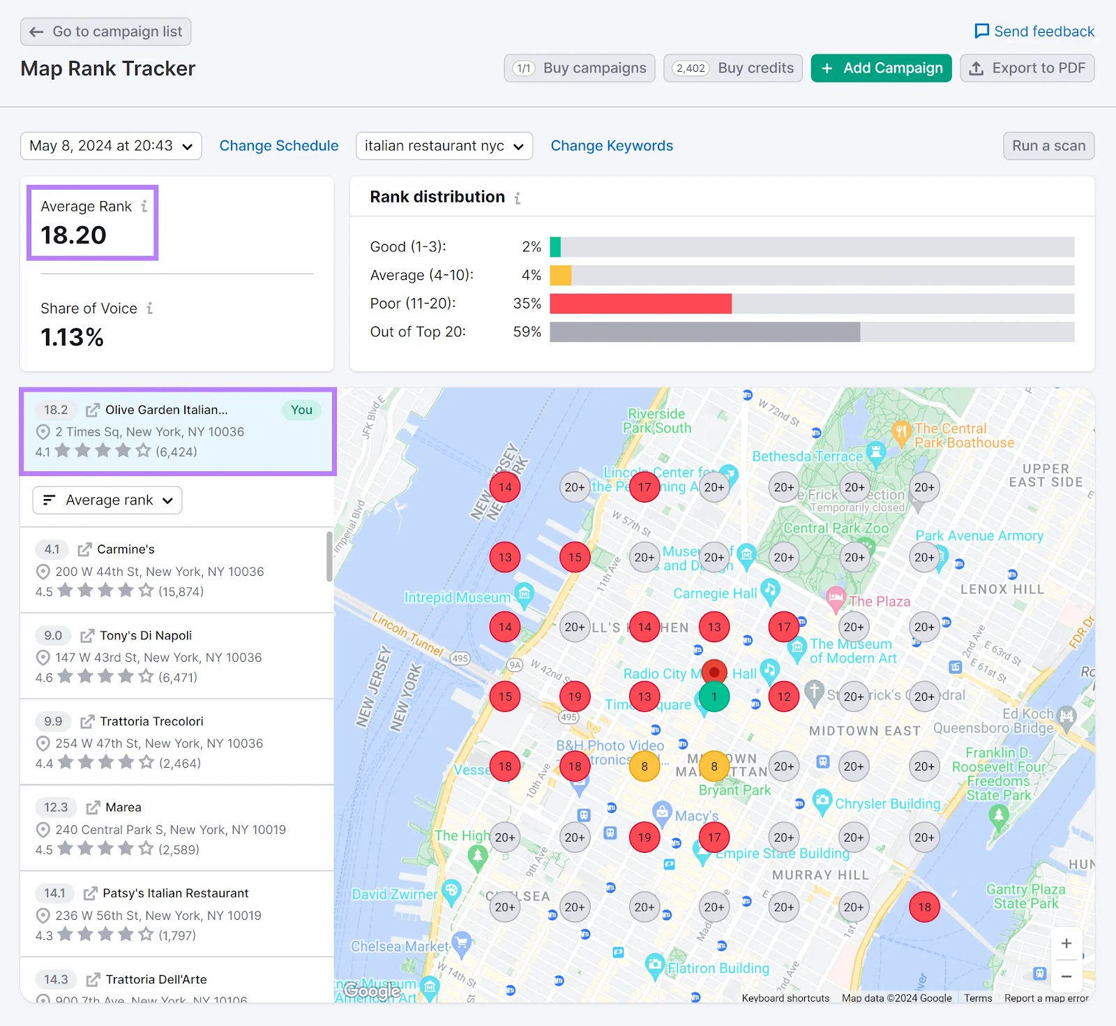 Map Rank Tracker tool dashboard with "Average Rank" and the business name highlighted.