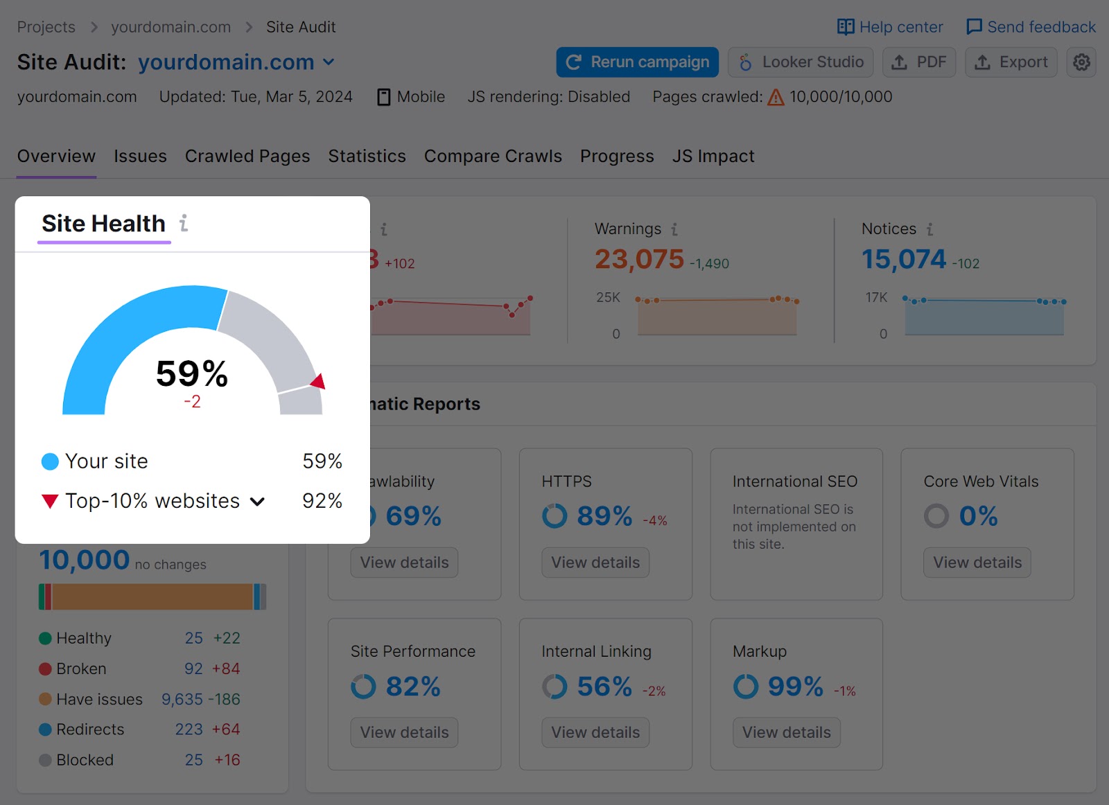 "Site Health" widget in Site Audit tool