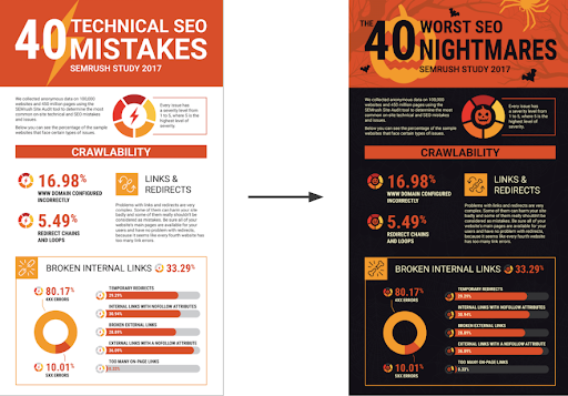 40 worst SEO nightmares