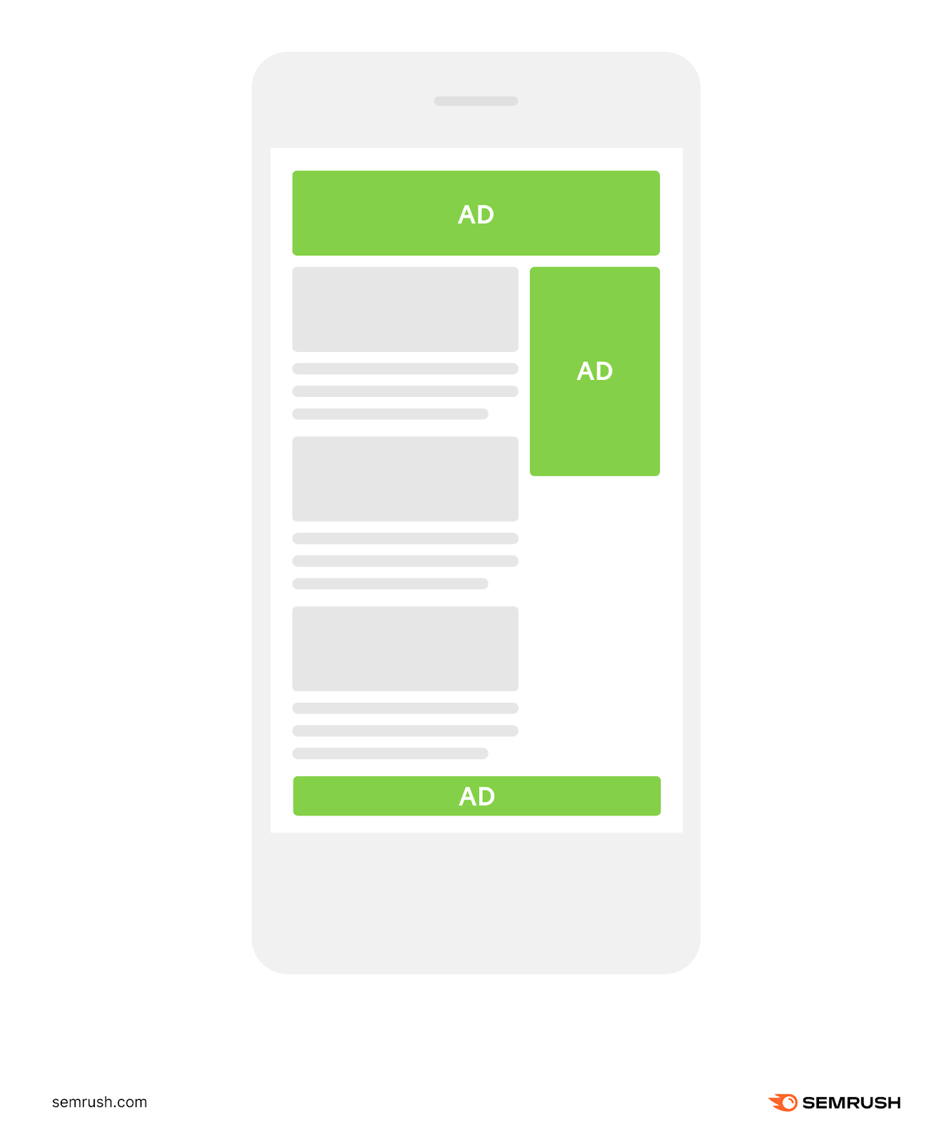 An infographic showing a webpage with ads placed on different places