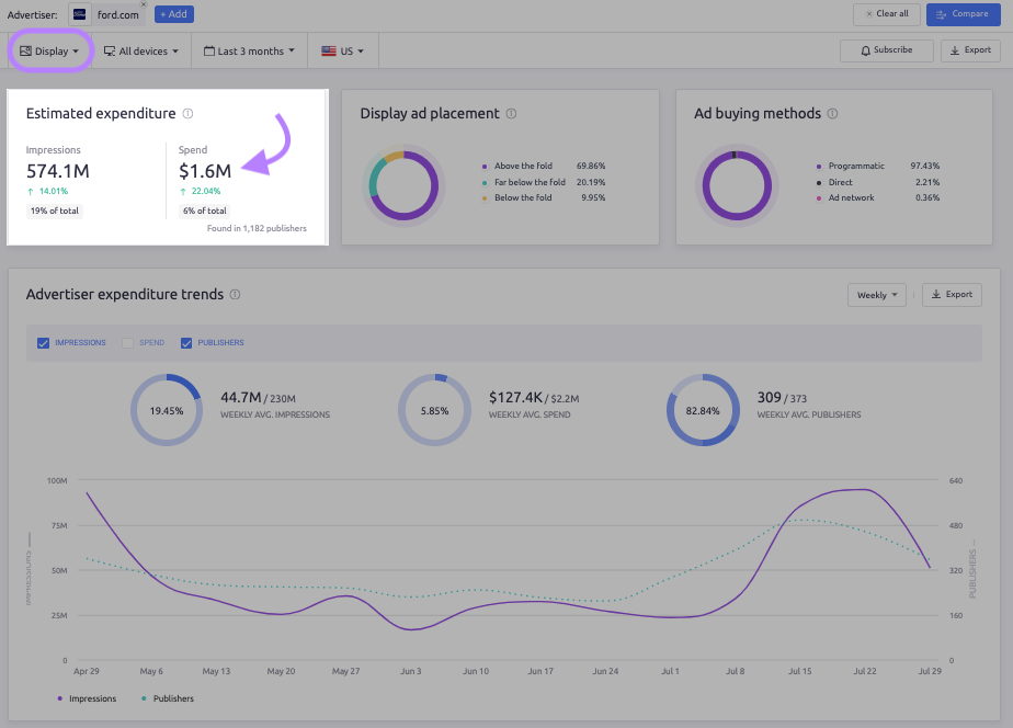 checking ad spending on display ads with AdClarity