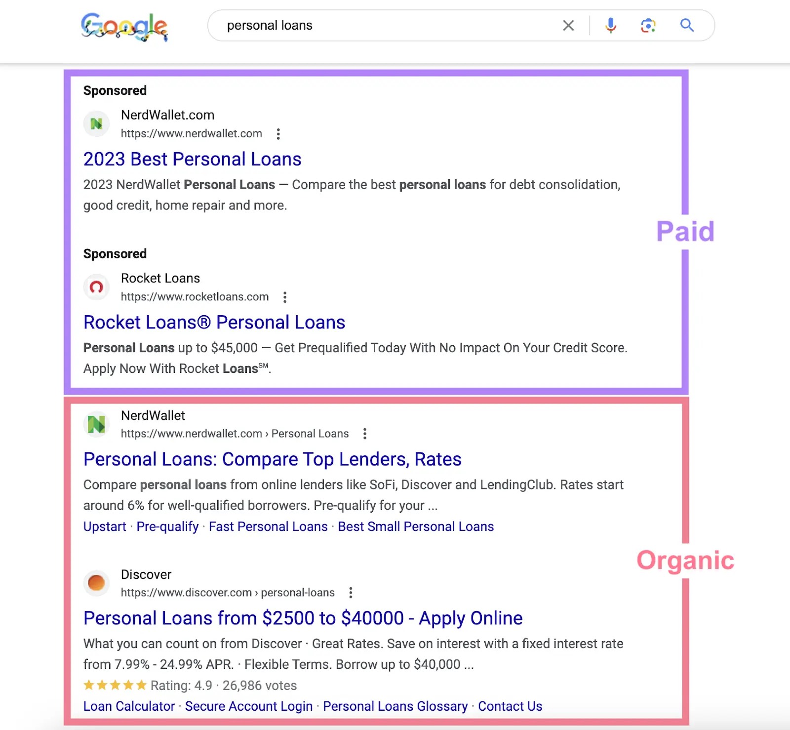 Google SERP for the term "personal loans" with the first two results being paid listings and the following two organic ones.