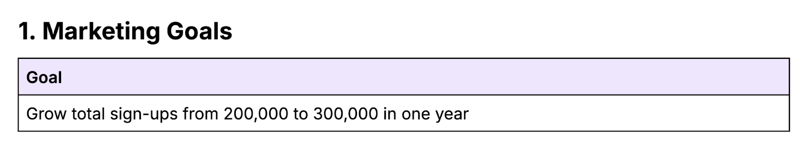 the marketing plan section for marketing goals states "grow total sign-ups from 200,000 to 300,000 in one year"