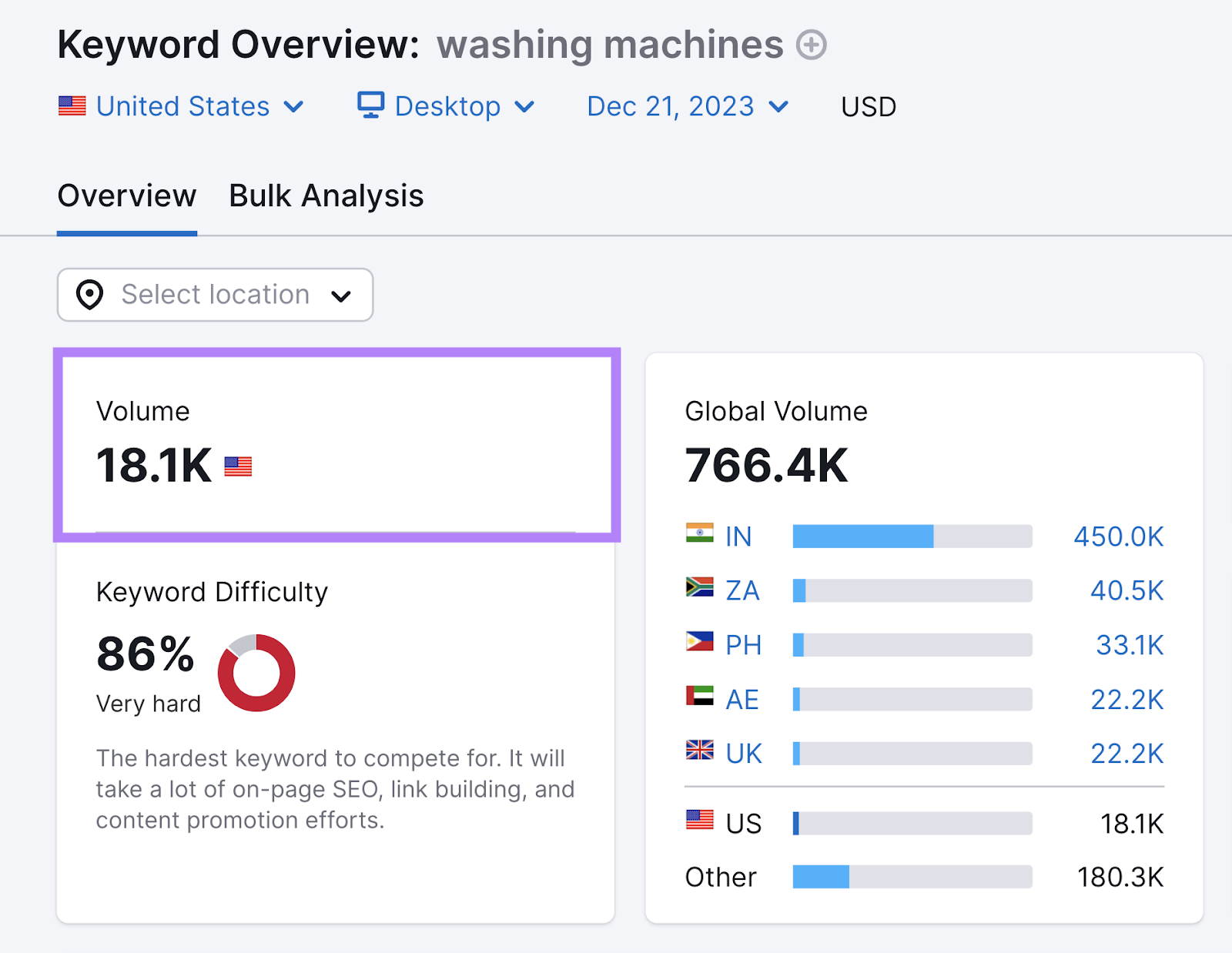 Volume metric for the keyword is highlighted.