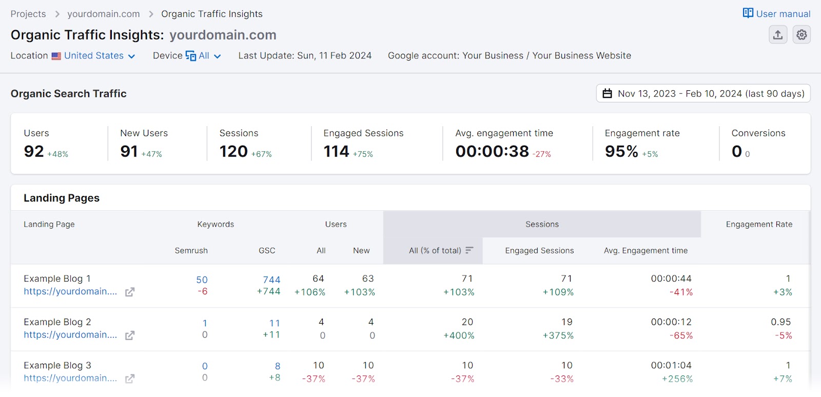 Organic Traffic Insights dashboard