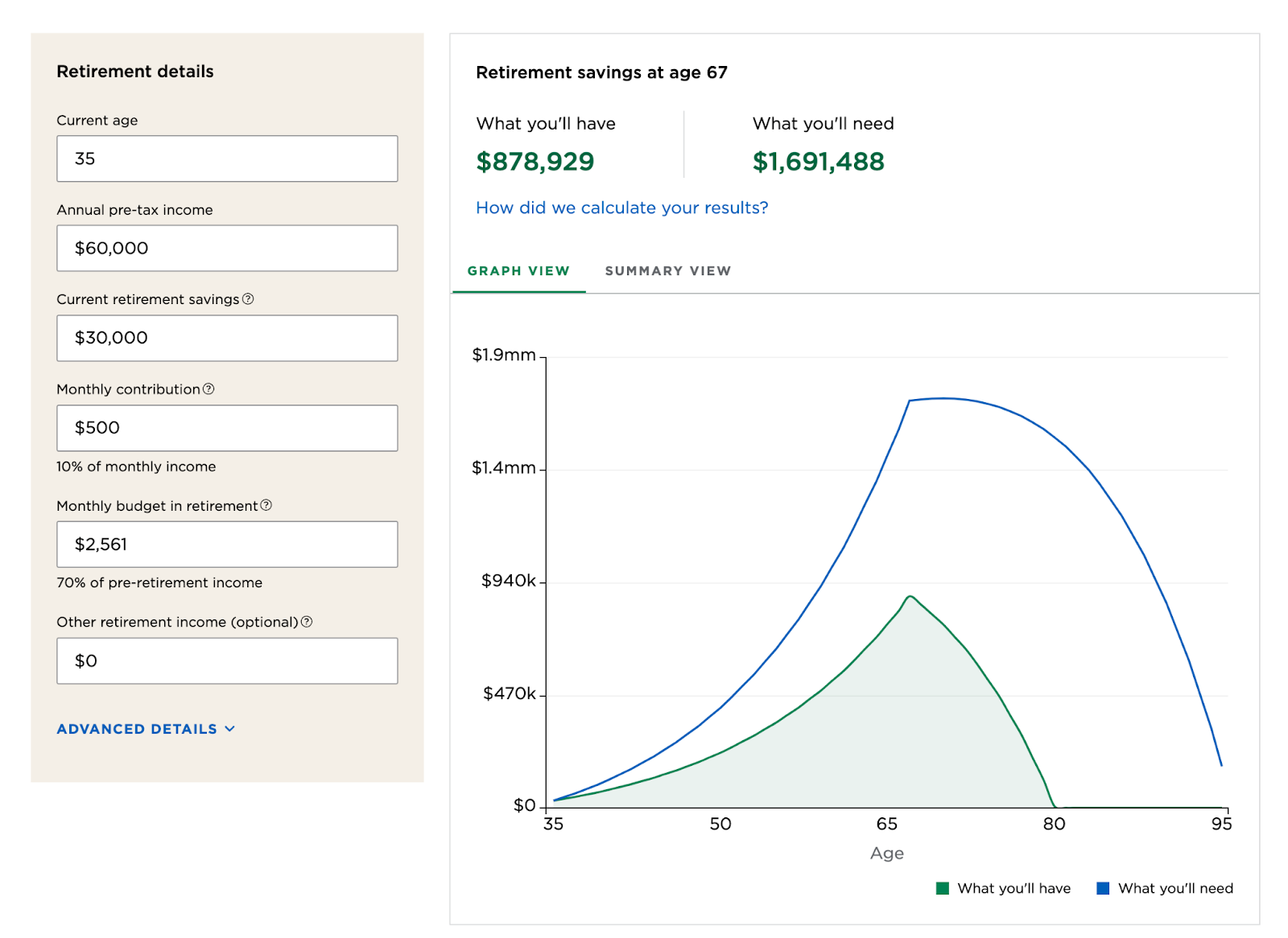 nerdwallet's retirement calculator has fields for your information. the graph adjusts to those inputs.