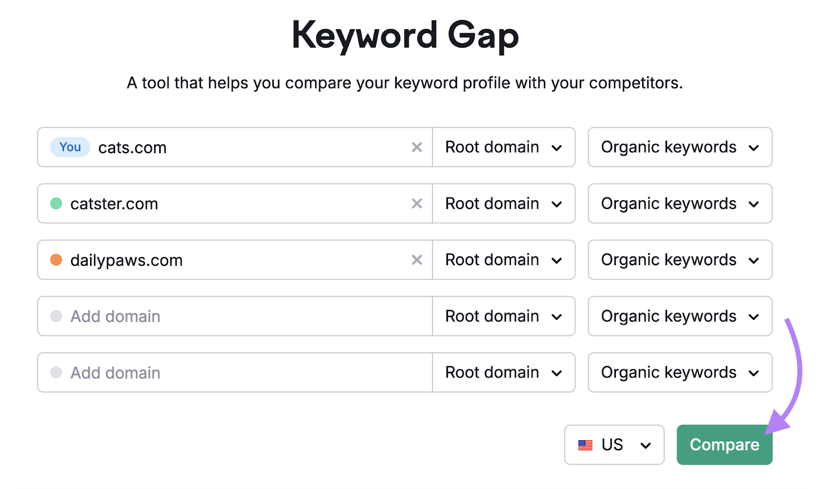 Domains are entered into the tool.