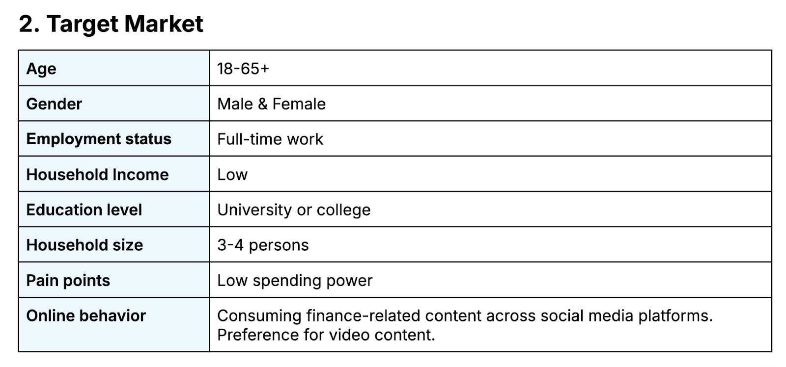 demographic information entered into marketing plan