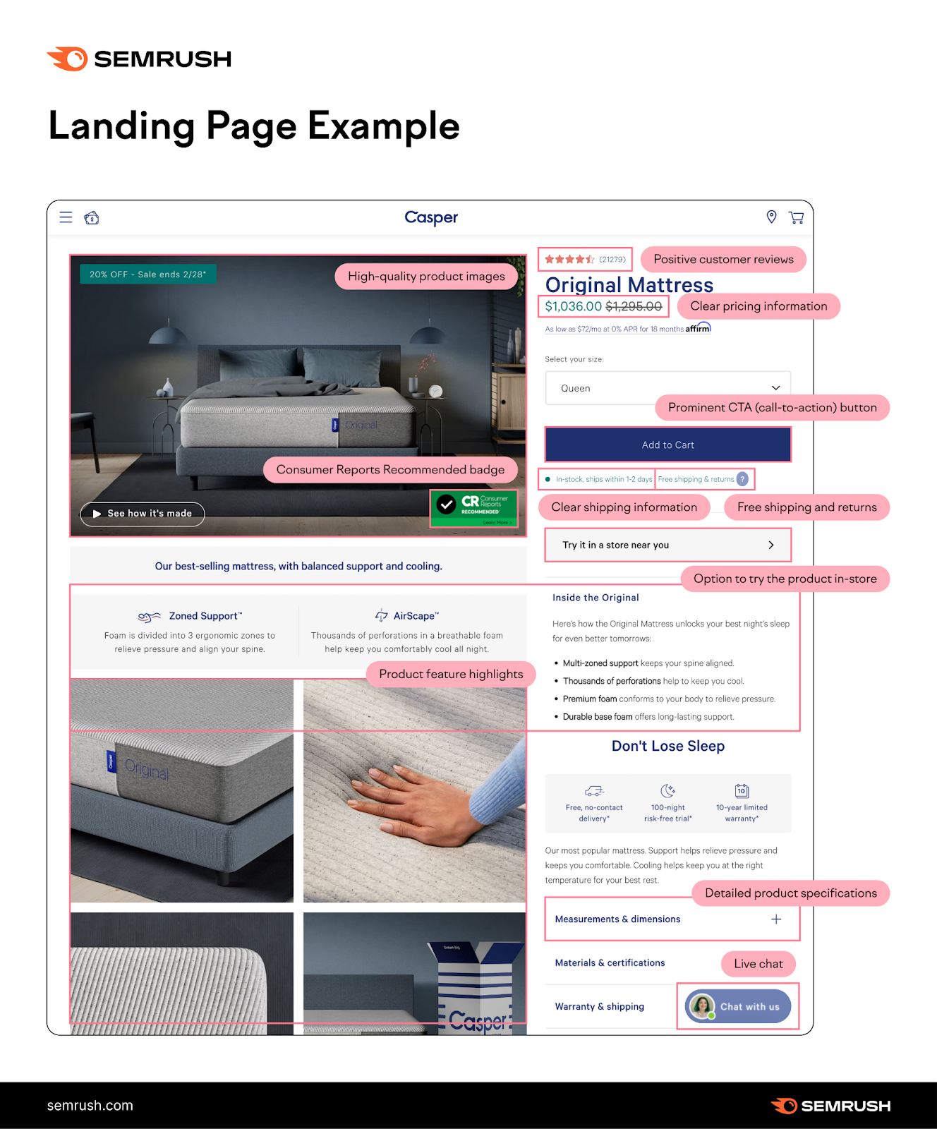 landing page example shows product images, positive customer reviews, clear pricing info, shipping info, a cta, and more