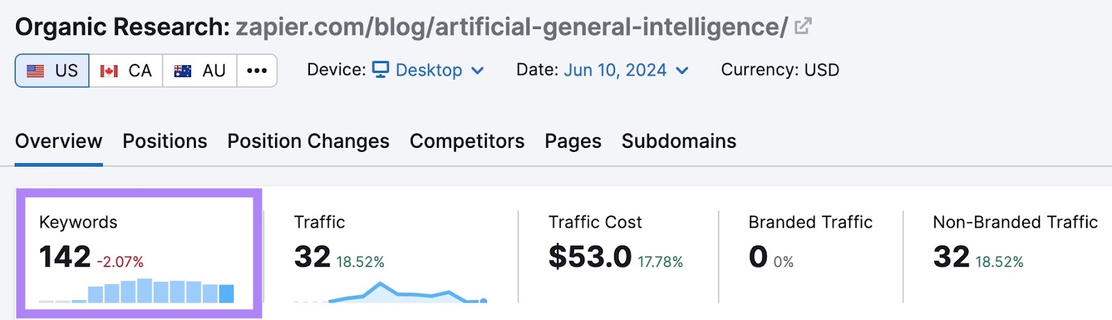 Overview report on Organic Research of a "what-is" pillar page by Zapier with the keywords column highlighted.