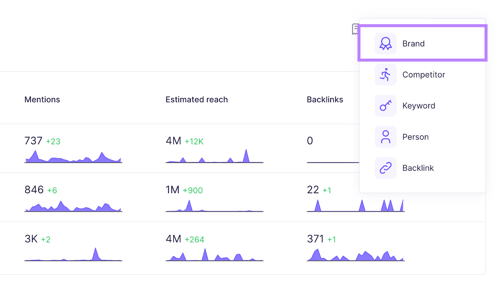 “Brand” selected from the new query drop-down menu in Brand Monitoring app