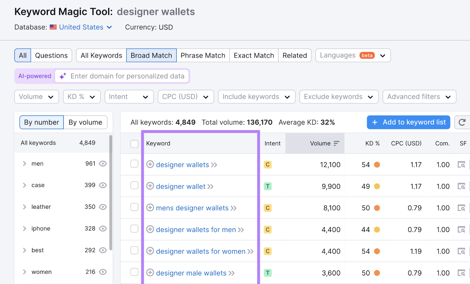 keyword list in Keyword Magic Tool highlighted