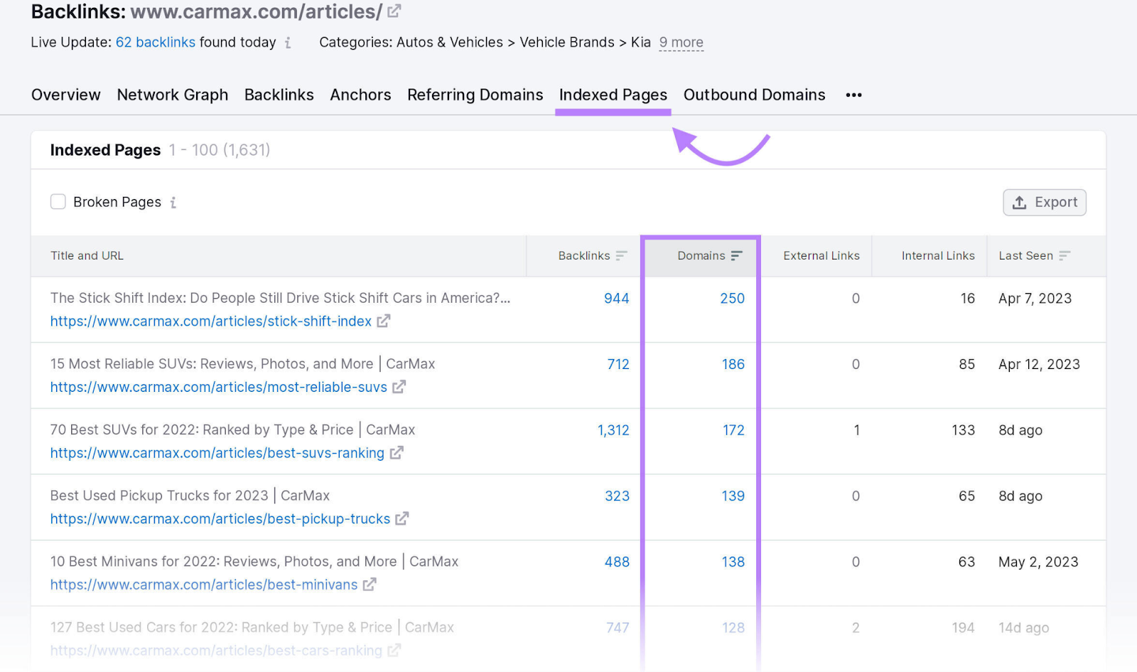 “Indexed Pages” tab in Backlink Analytics tool