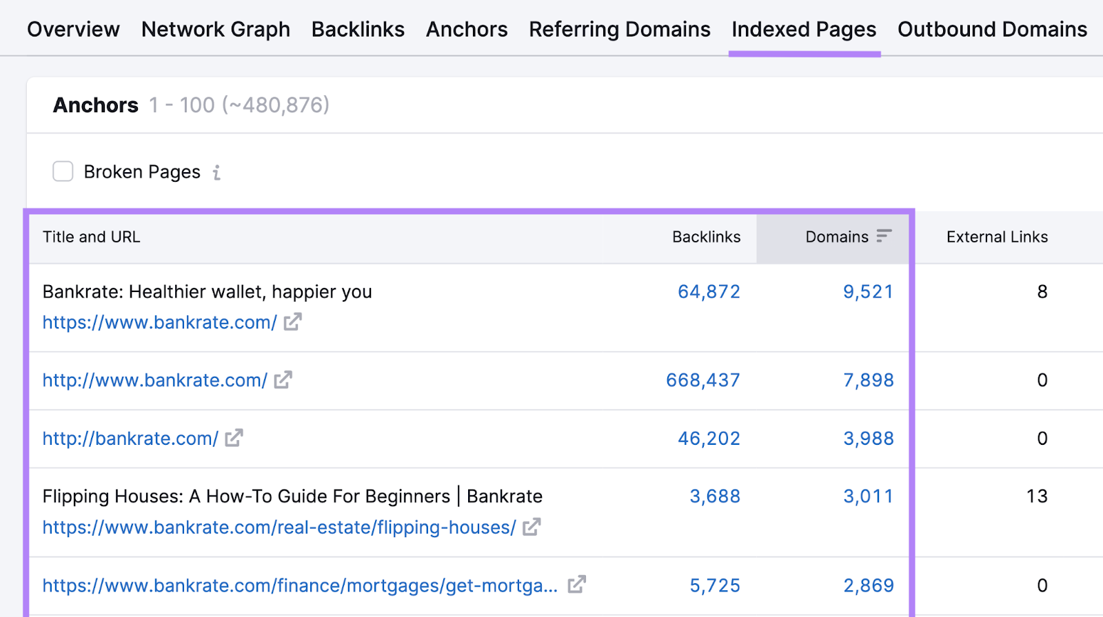 indexed pages report shows page title, URL, number of backlinks, and number of domains