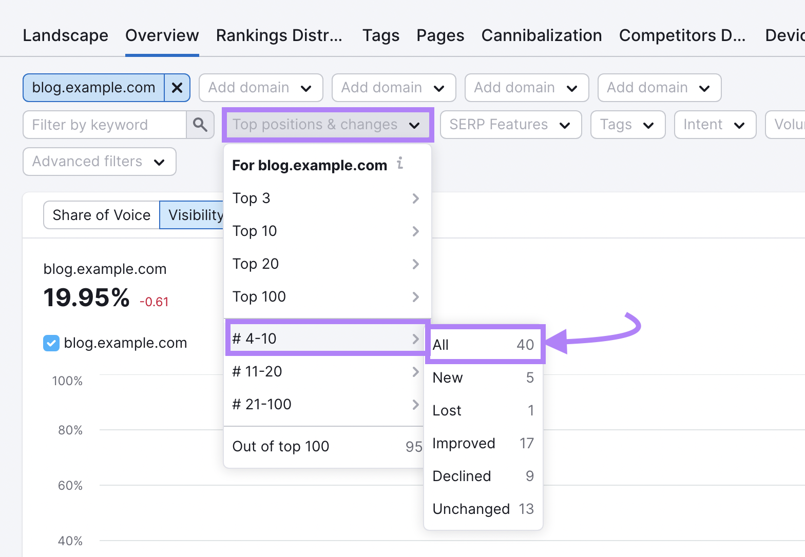 “Top positions & changes” filter drop-down menu