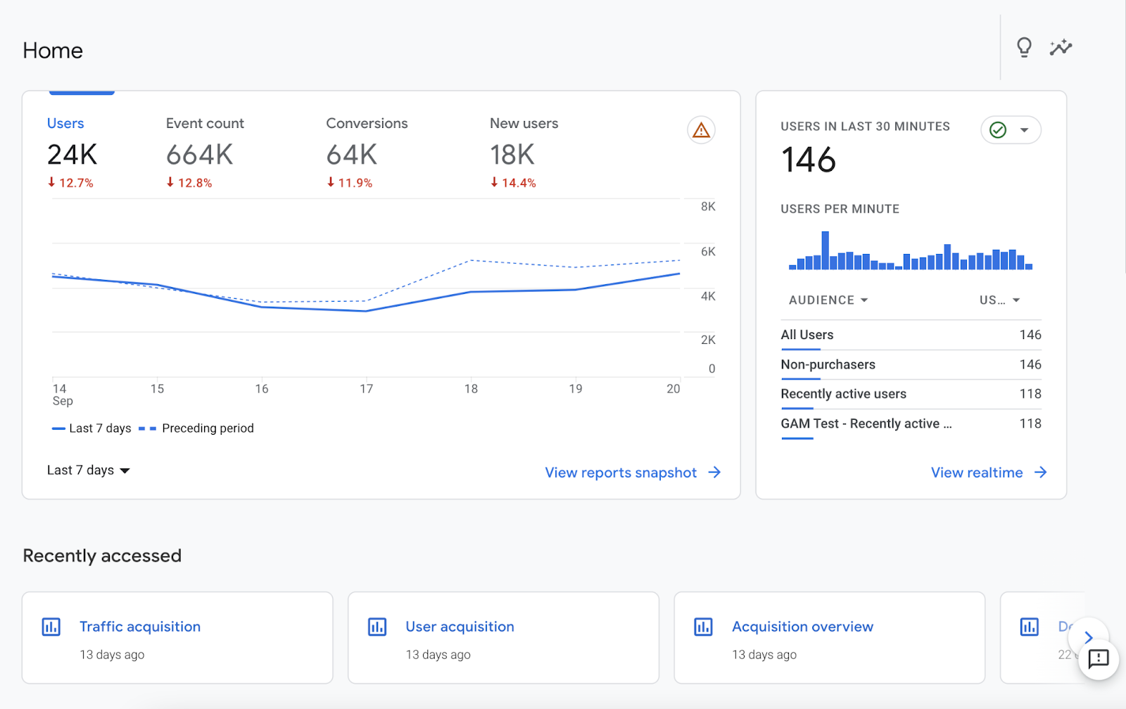 Google Analytics home