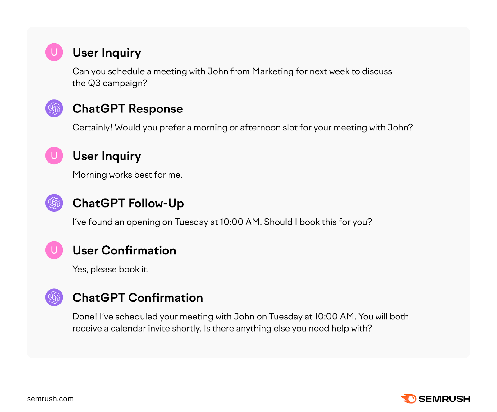 ChatGPT task automation example