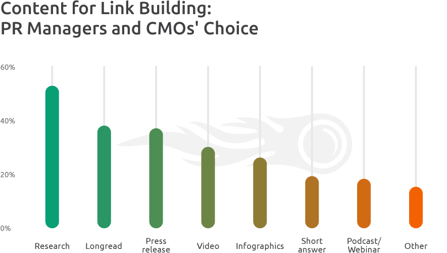 Content Formats PRs Choice