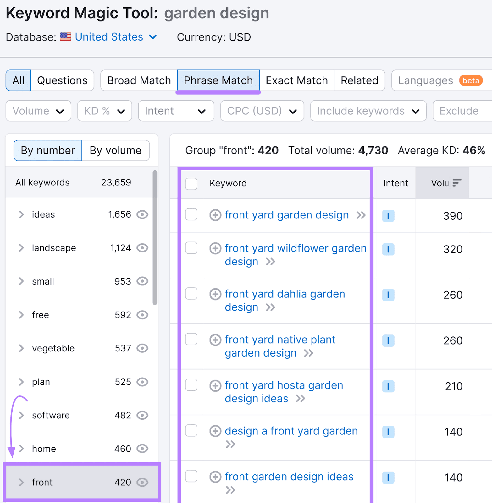 example of keyword group for "garden design" in Keyword Magic Tool