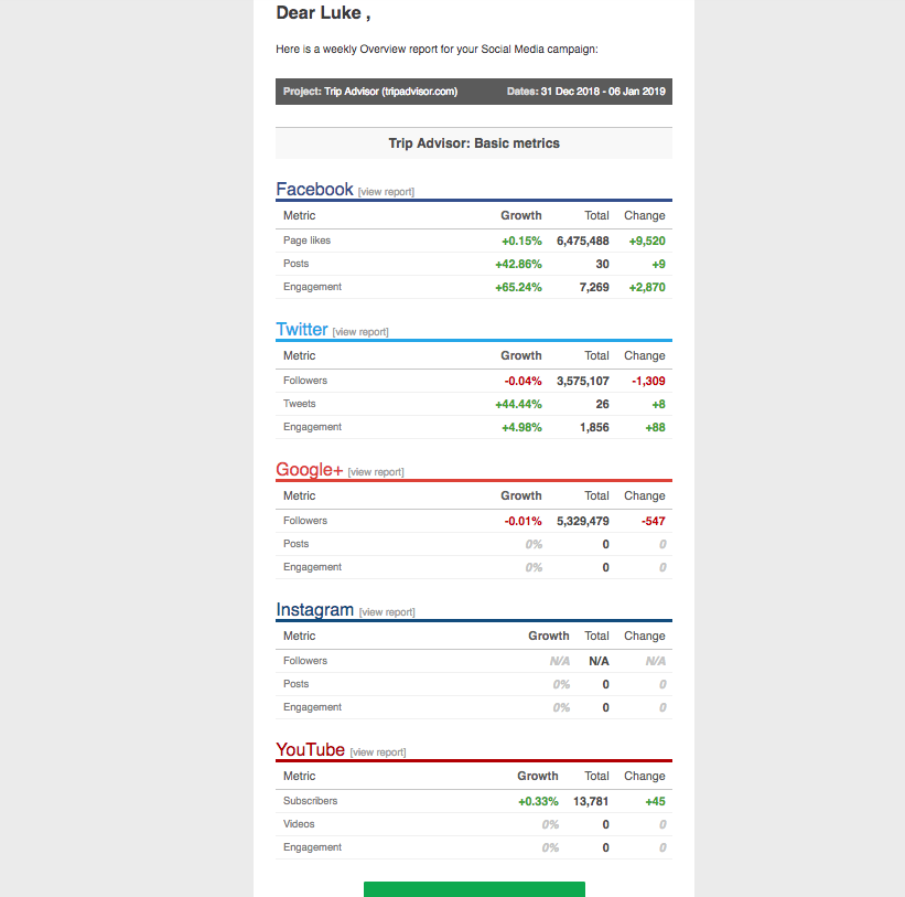 How to track your progress and set up alert emails for your Projects image 7