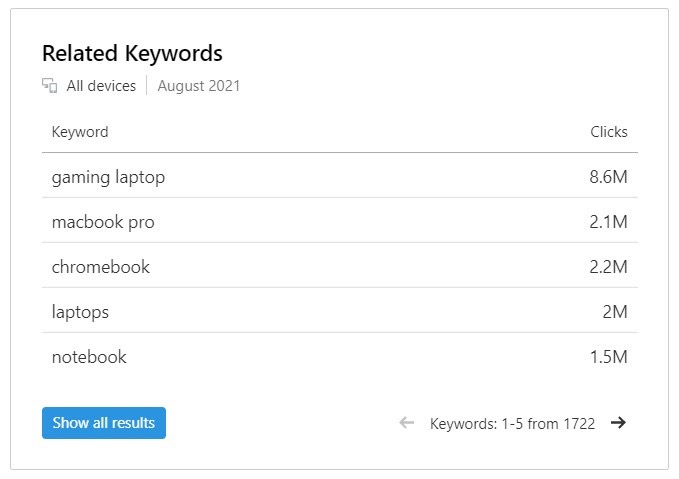 Ecommerce Keyword Analytics image 8