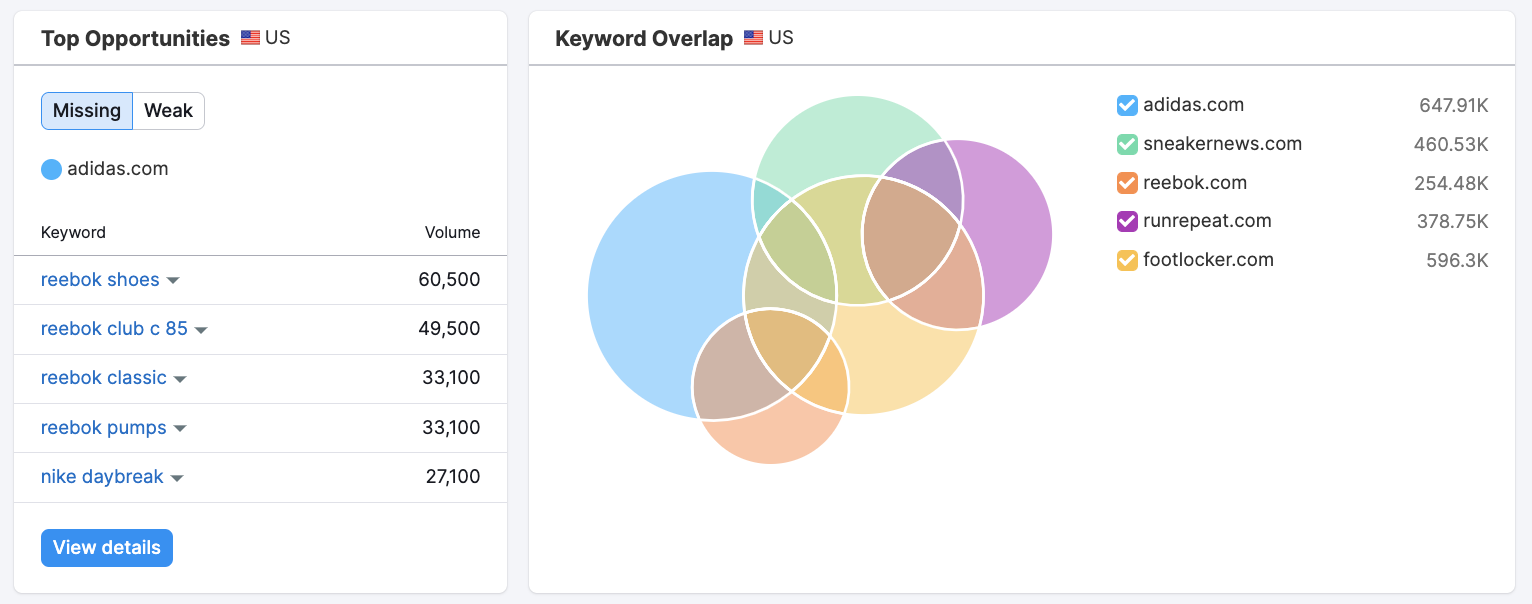 Compare Domains Report image 2