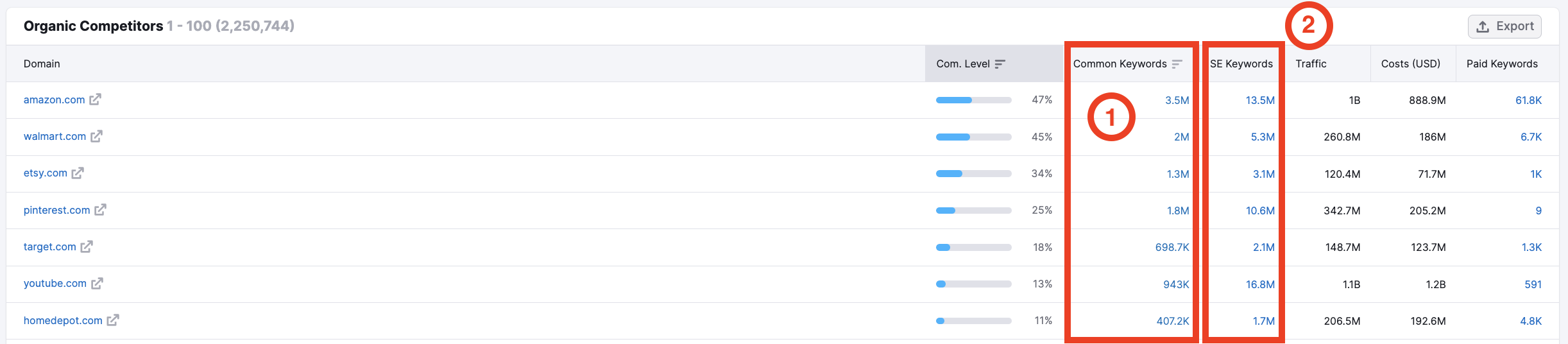 How to Gather Mobile SEO Data on Semrush image 5