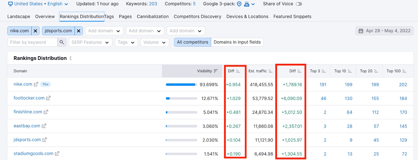 Position Tracking Rankings Distribution image 3