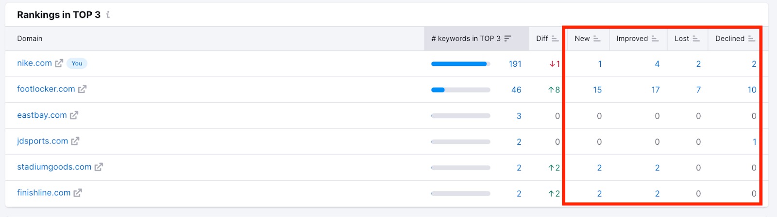 Position Tracking Rankings Distribution image 4