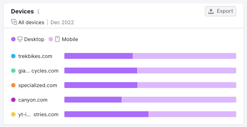 Devices widget in One2Target