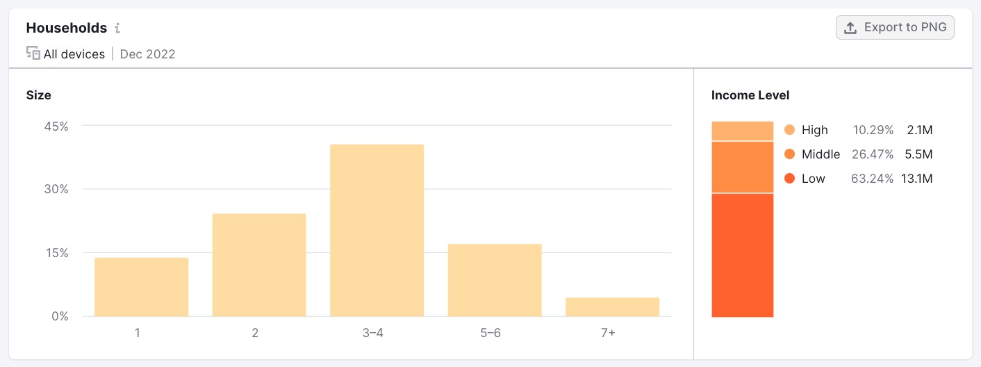 Households widget in One2Target