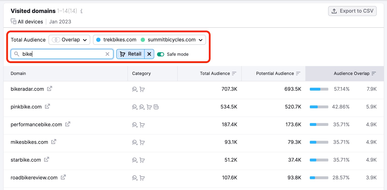 An example of the Visited domains table where you can select a domain and a desired category at the top of the report.  