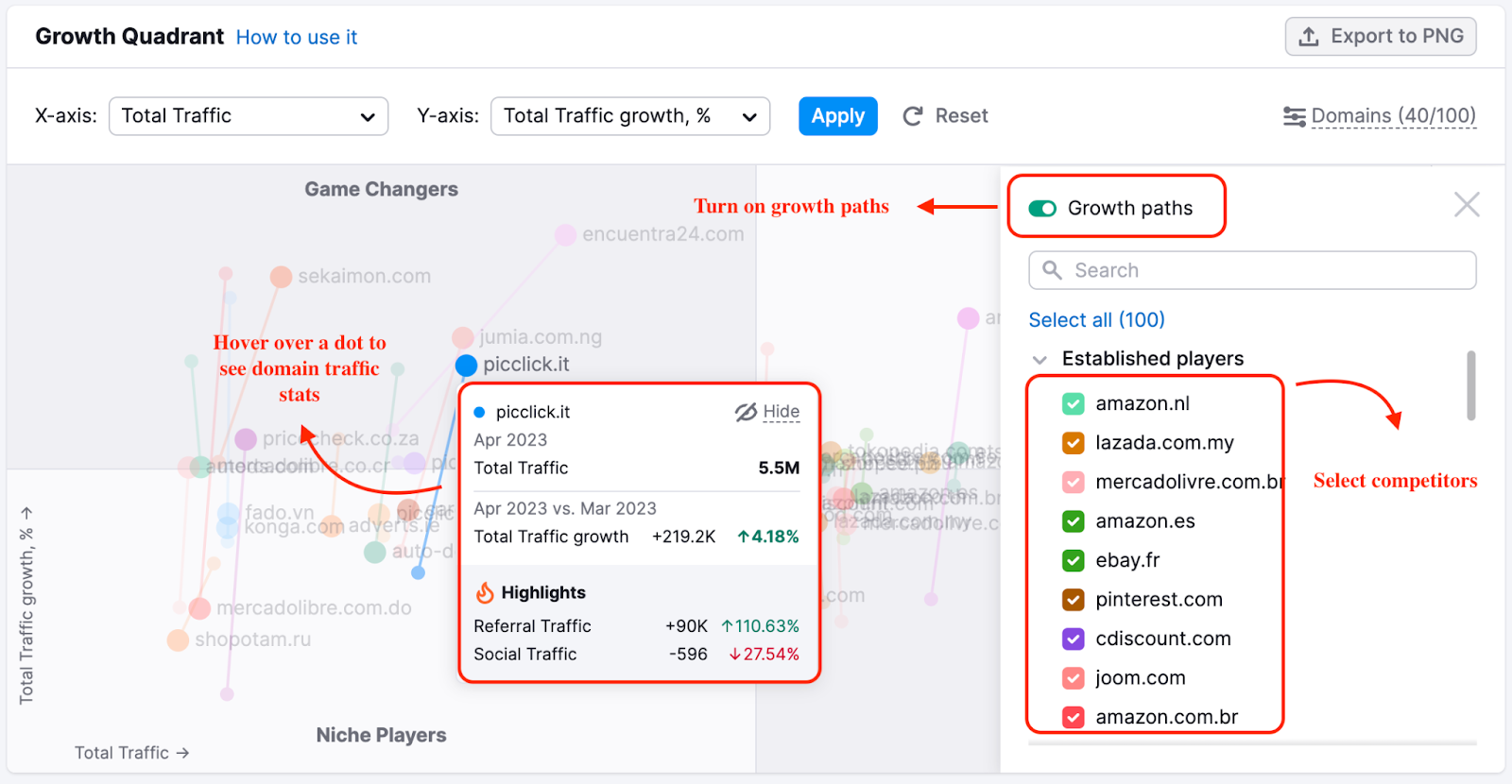 An example of the Growth Quadrant widget showing where you can enable growth paths and select competitors.