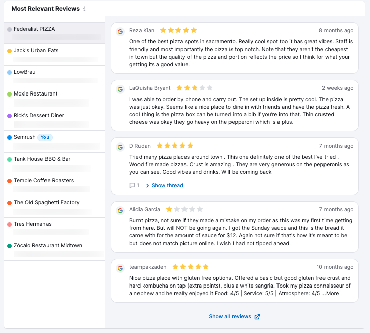 The most relevant reviews widget, showing the top five most relevant reviews for each competitor. You can choose which competitor's reviews to read by clicking on its name in the left column.